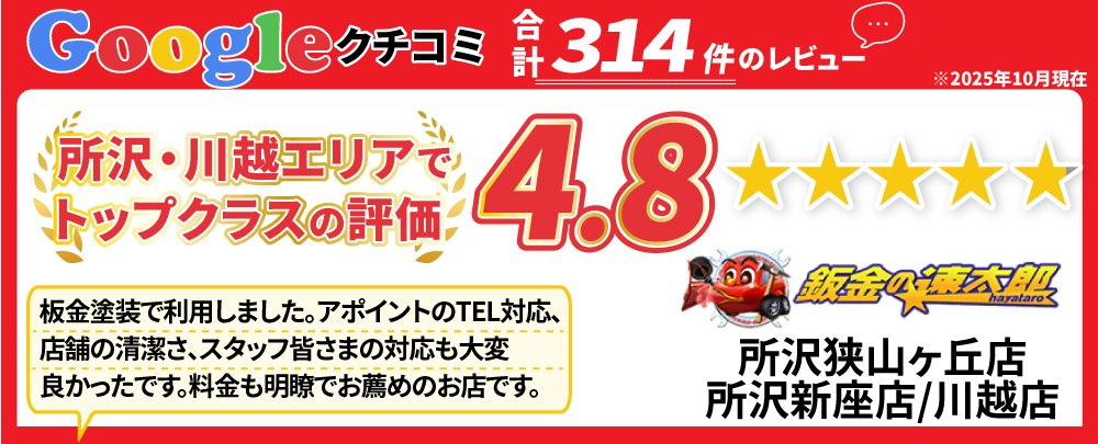 鈑金の速太郎所沢新座店/所沢狭山ヶ丘店/川越店は所沢・新座・川越・ふじみ野・和光・富士見・志木・朝霞・清瀬・練馬・狭山・入間・東村山・東久留米・三芳町・瑞穂町・上尾・鴻巣・北本・蓮田・白岡・伊奈町エリアでトップクラスの評価！Googleクチコミで星4.8！是非当社での鈑金をご検討下さい。