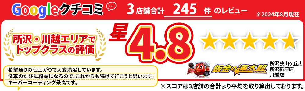 鈑金の速太郎所沢新座店/所沢狭山ヶ丘店/川越店は所沢・新座・川越・ふじみ野・和光・富士見・志木・朝霞・清瀬・練馬・狭山・入間・東村山・東久留米・三芳町・瑞穂町・上尾・鴻巣・北本・蓮田・白岡・伊奈町エリアでトップクラスの評価！Googleクチコミで星4.8！是非当社での鈑金をご検討下さい。