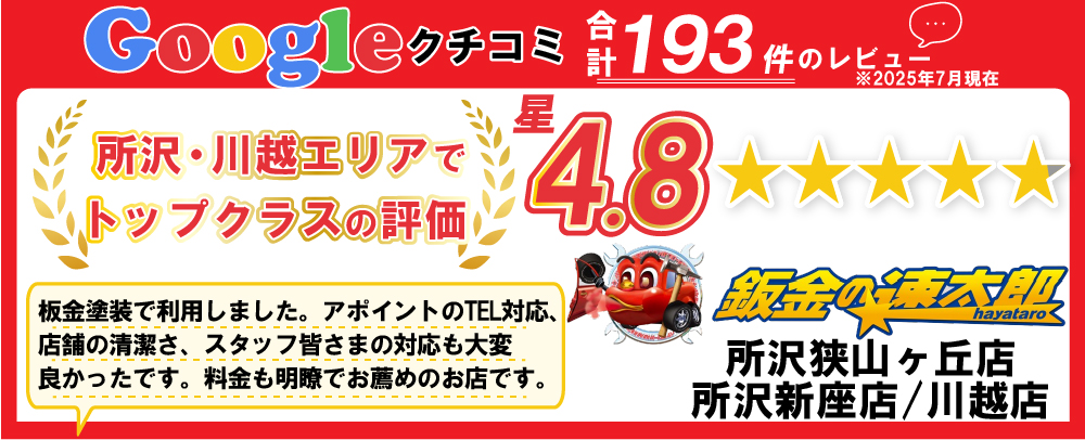 鈑金の速太郎所沢新座店/所沢狭山ヶ丘店/川越店は所沢・新座・川越・ふじみ野・和光・富士見・志木・朝霞・清瀬・練馬・狭山・入間・東村山・東久留米・三芳町・瑞穂町・上尾・鴻巣・北本・蓮田・白岡・伊奈町エリアでトップクラスの評価！Googleクチコミで星4.8！是非当社での鈑金をご検討下さい。